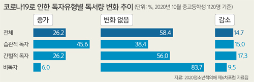대학구내서점 이미지
