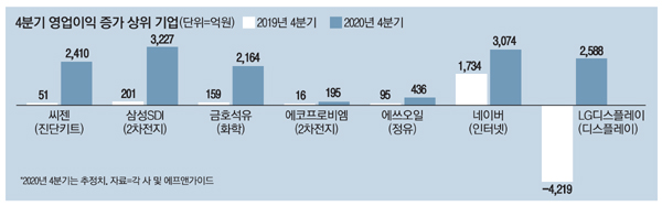 금호석유 이미지