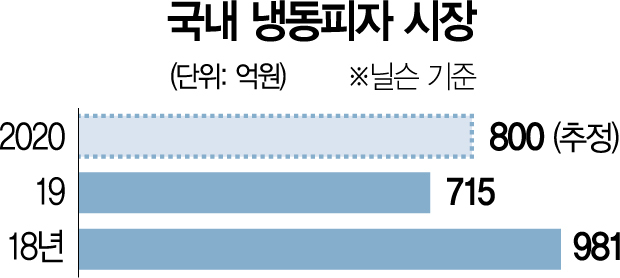 시장피자 이미지
