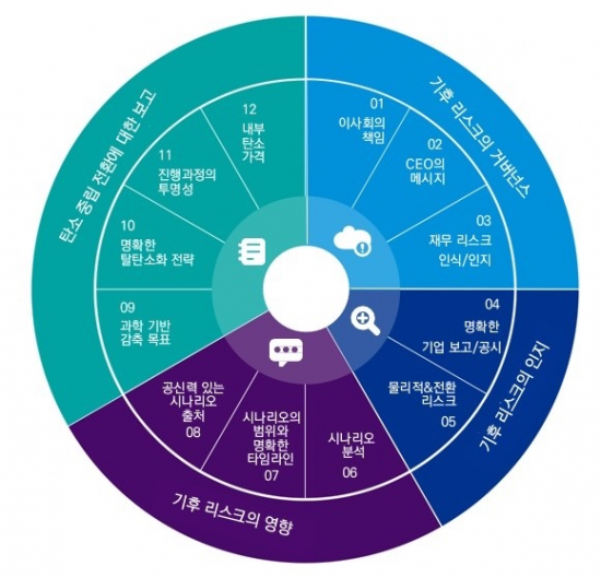 미진석유 이미지