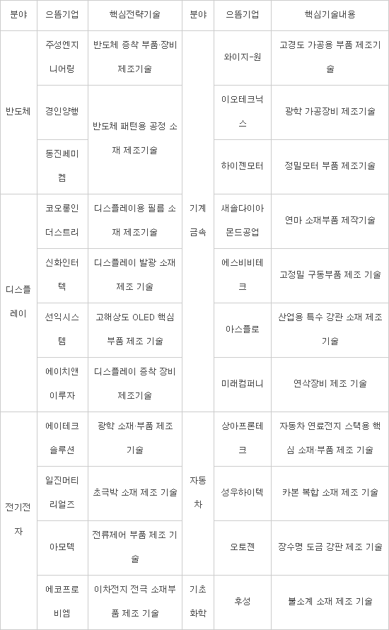 으뜸환경산업 이미지