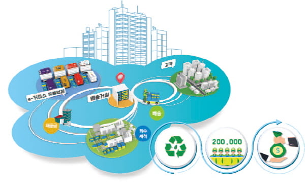 환경안전코리아(주) 이미지