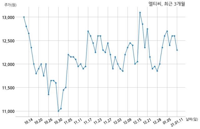 엘티씨(주) 이미지