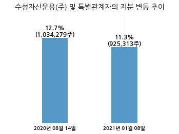 엘티씨(주) 이미지