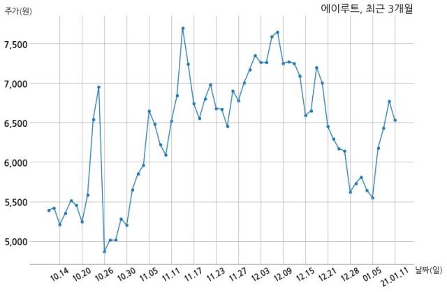 디비무역 이미지