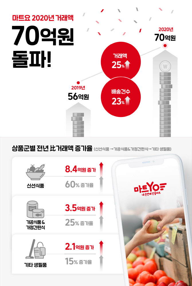슈퍼텔레콤 이미지