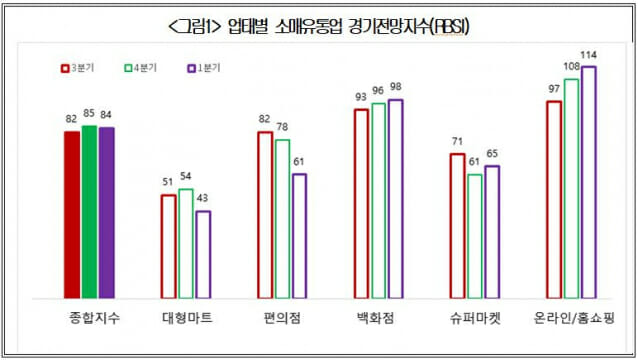 미미유통 이미지