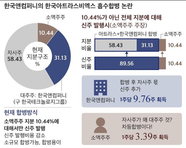 주주컴퍼니 이미지
