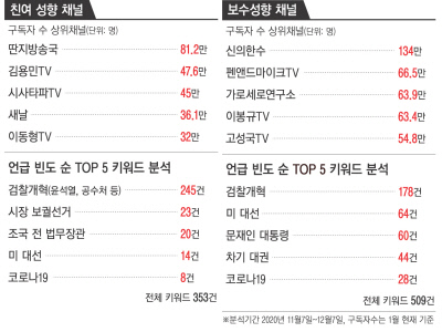 교집합 이미지