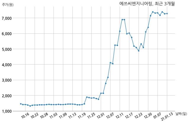 에쓰씨밸류리서치 이미지