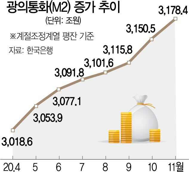 통화유통 이미지