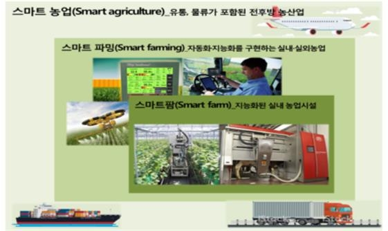 팜스마트 이미지