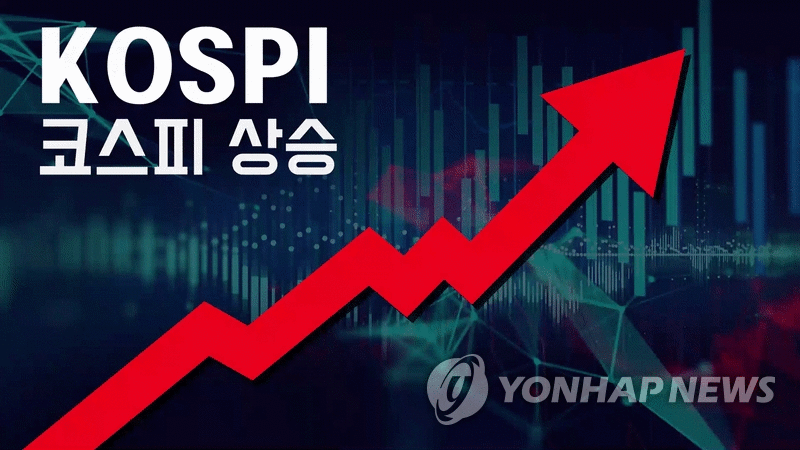 코스피 22.34p(0.71%) 오른 3,148.29(장종료) (GIF) [제작 남궁선. 게티이미지뱅크 제공]