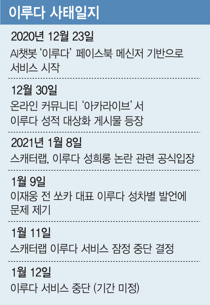 이루다통신 이미지