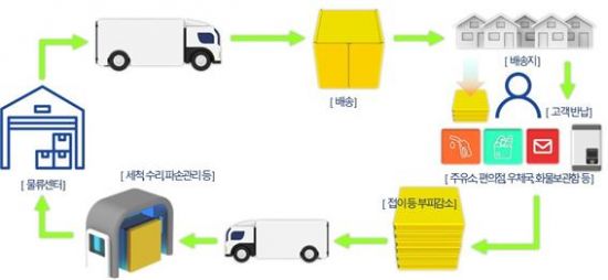 하나물류서비스 이미지
