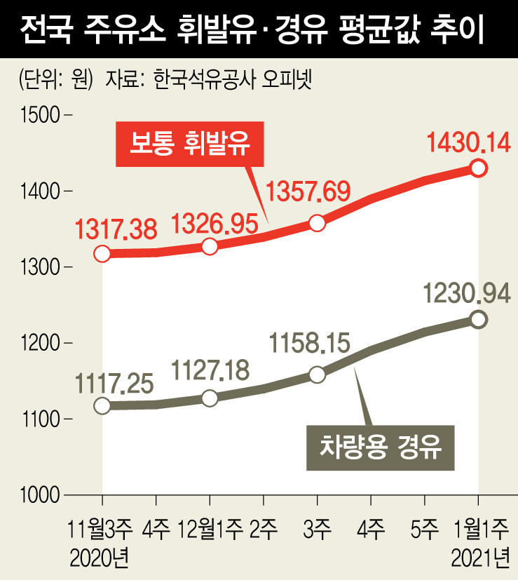 휘발유카페 이미지