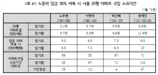 [경실련]