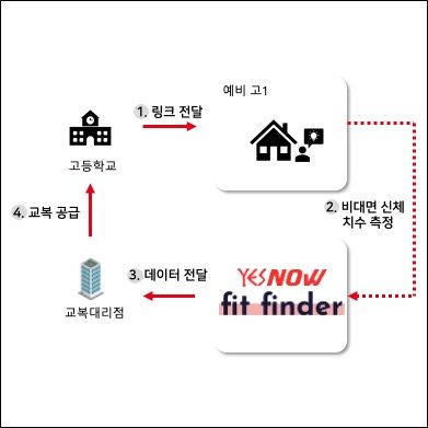 베리타스학생복 이미지