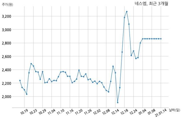 엠케이코퍼레이션 이미지