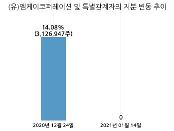 엠케이코퍼레이션 이미지