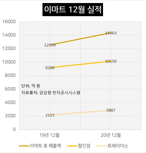 황금당식품 이미지