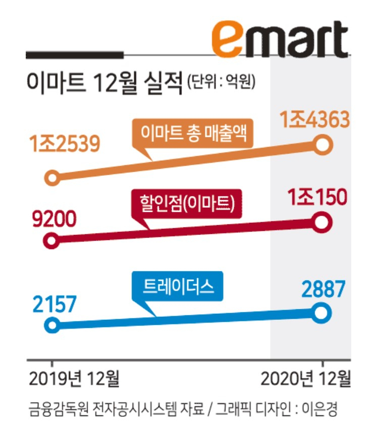 황금당식품 이미지