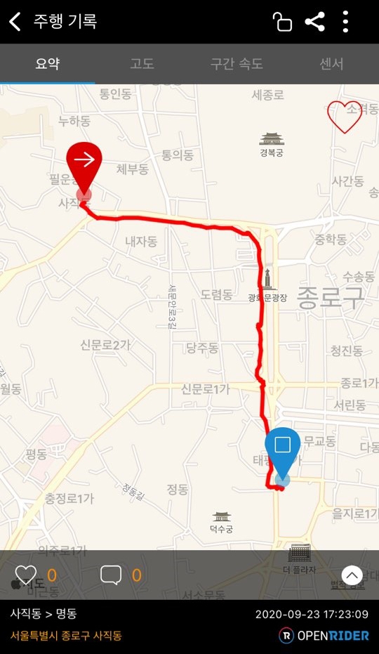 자전거 수단분담률