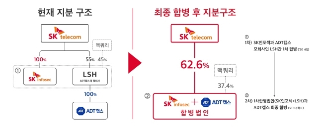 에스케이티앤시 이미지