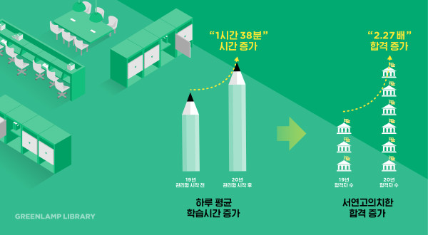 그린독서실 이미지