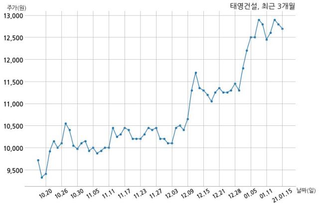 주식회사 대동 이미지