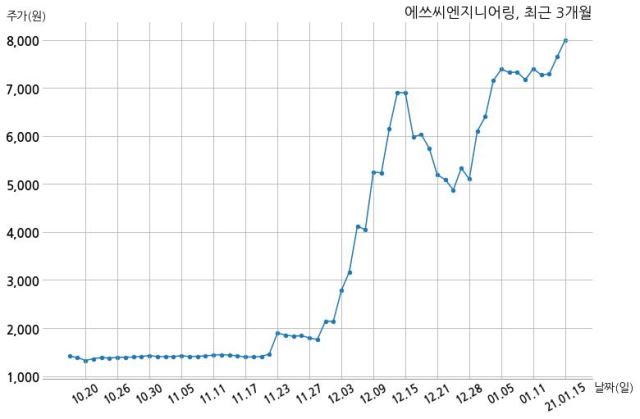 에쓰씨밸류리서치 이미지