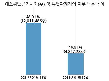 에쓰씨밸류리서치 이미지