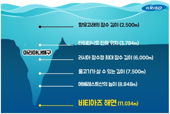 해구 이미지