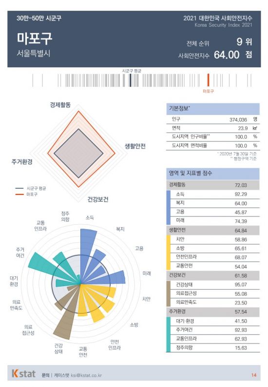 서울안전상회 이미지