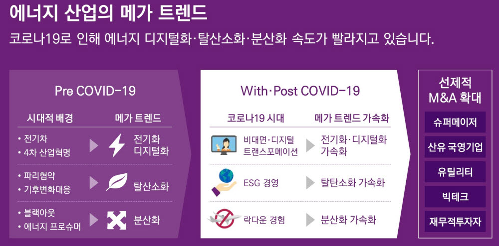 삼정에너지 이미지