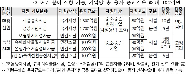 녹색환경산업 이미지