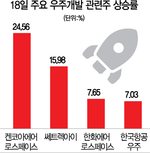 우주산업개발 이미지