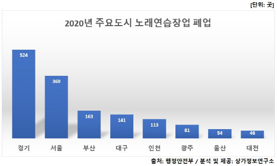 타임스노래연습장 이미지