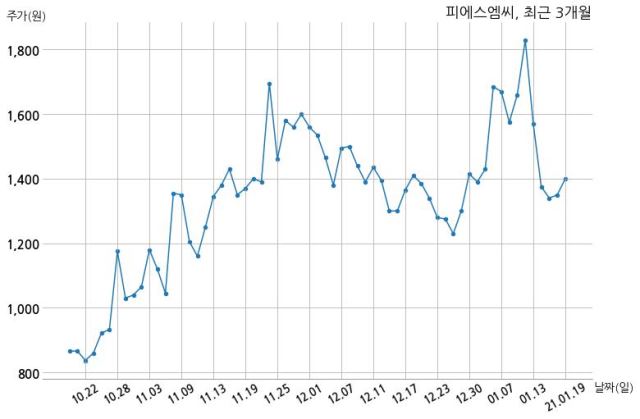 (주) 피에스엠씨 이미지