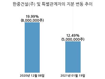 (주) 피에스엠씨 이미지
