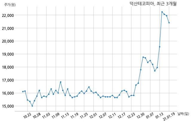 (주)덕산테코피아 이미지