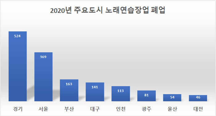 369노래연습장 이미지