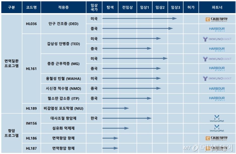 한올모아 이미지