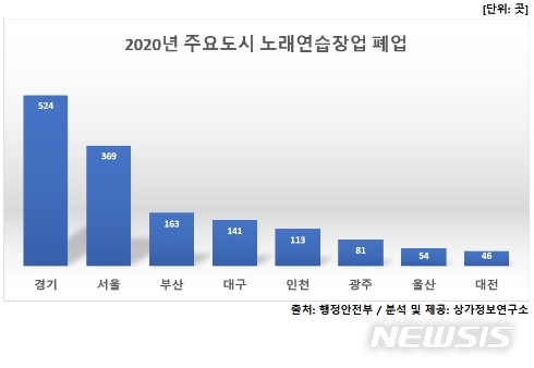 46노래연습장 이미지