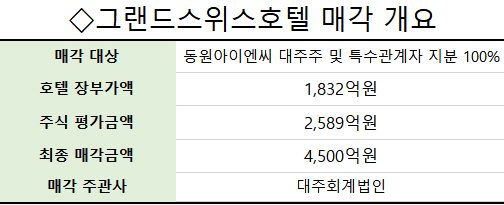 아이엔씨네트웍스 이미지
