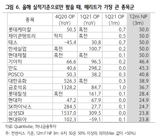 칠성석유 이미지
