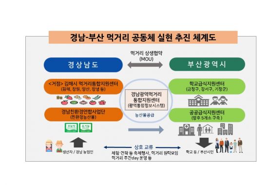 (주)경남푸드 이미지