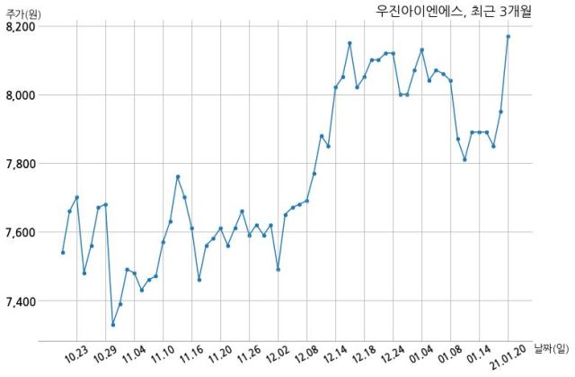 롯데건설주식회사 이미지