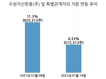 엘티씨(주) 이미지