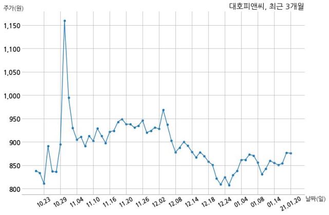 주식회사 주다 이미지